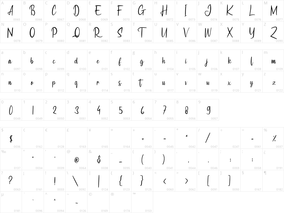 Callides Character Map