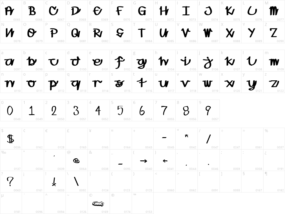Calligraffiti Character Map