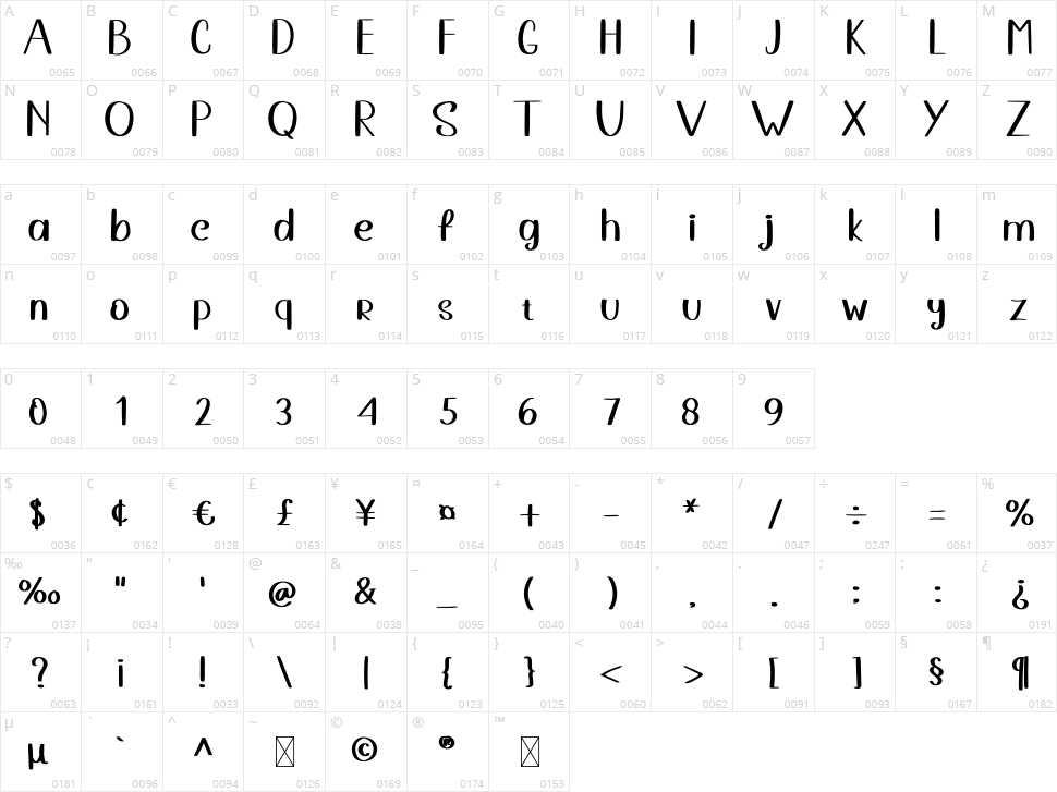 Calligraphy Character Map