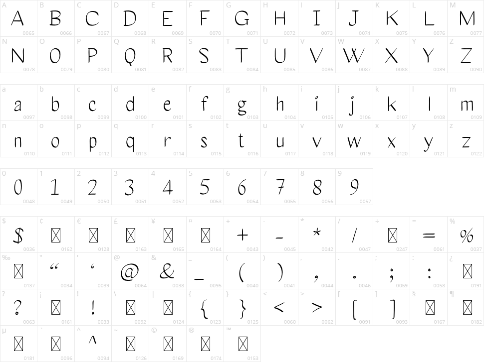 Calligraphy Character Map