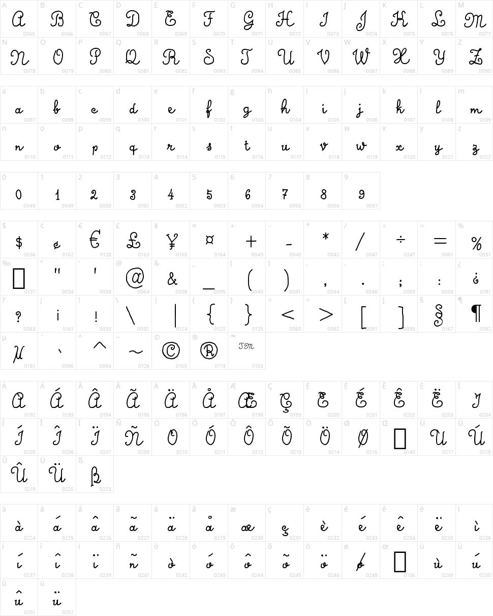 Calligraphy Hand Made Character Map