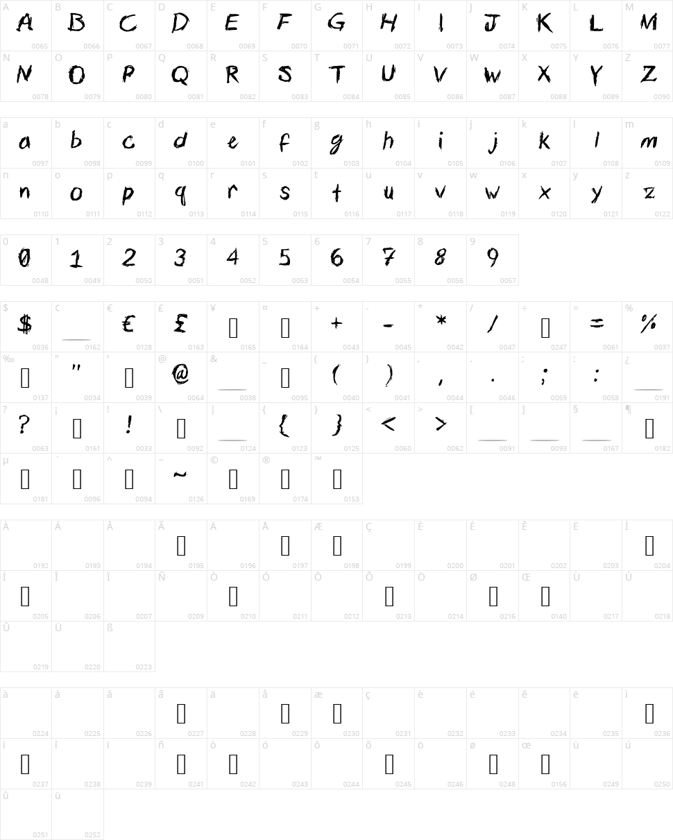 Calligtastrophe Character Map