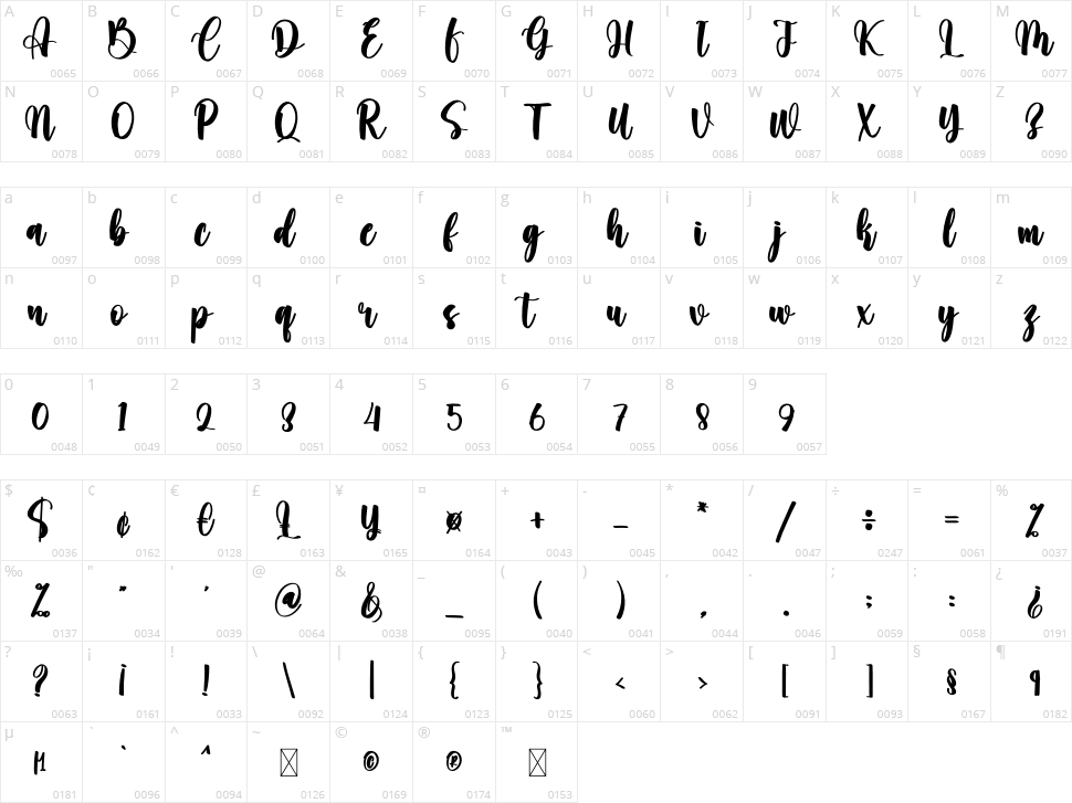 Calling Character Map
