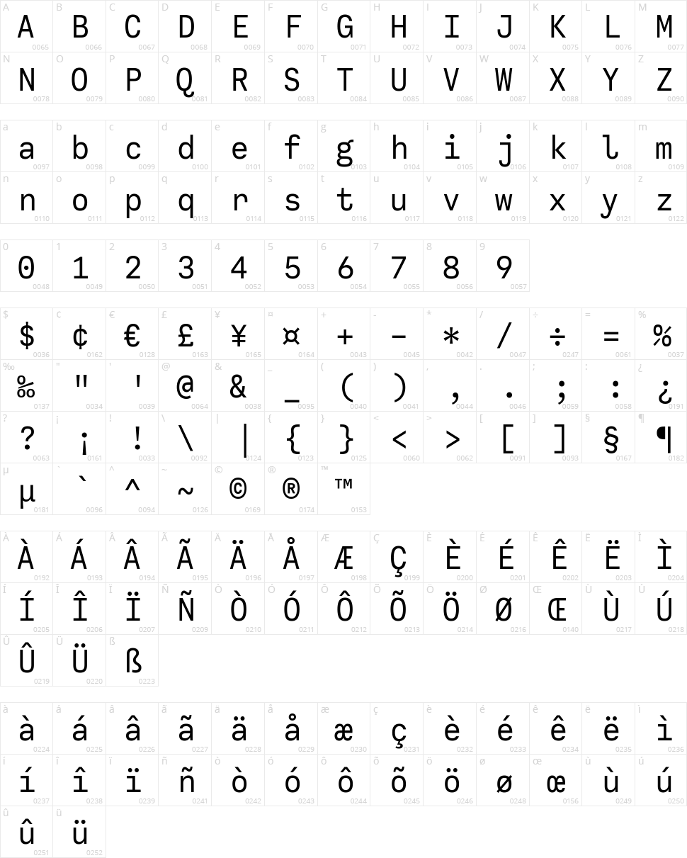 Calling Code Character Map