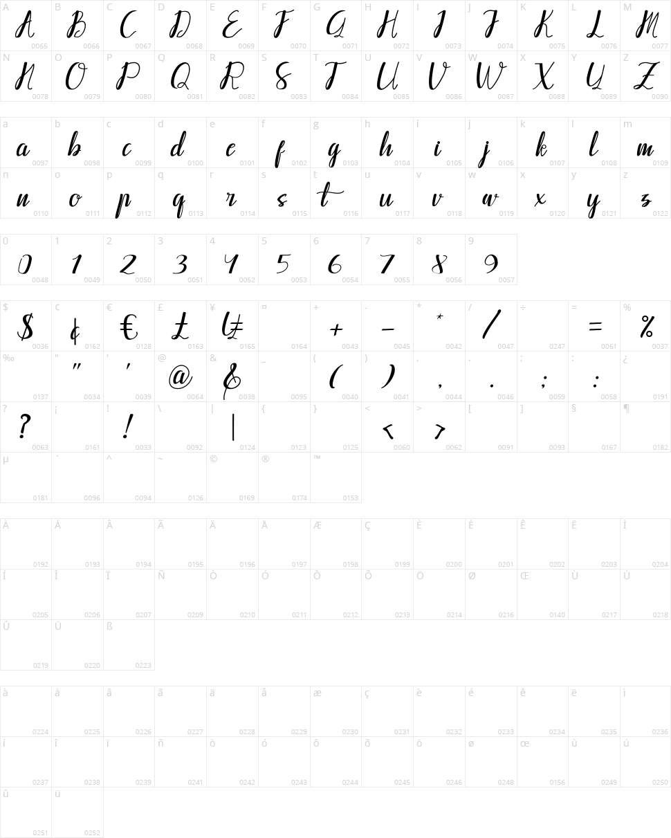 Callpedia Script Character Map