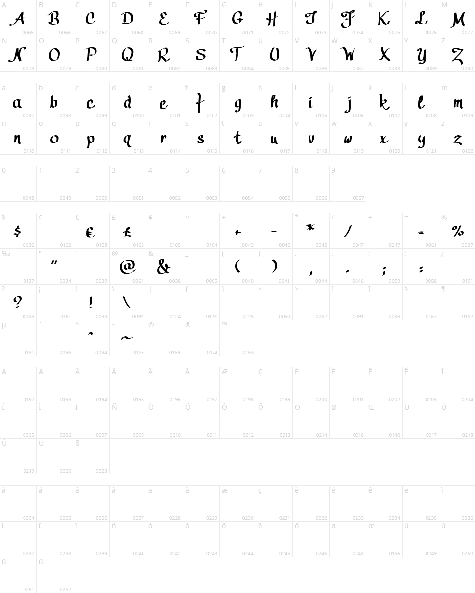 Cally Script Character Map