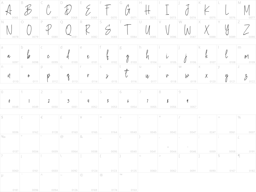 Callyndra Character Map