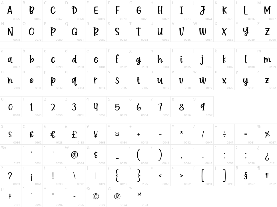 Calm Down Beibeh Character Map