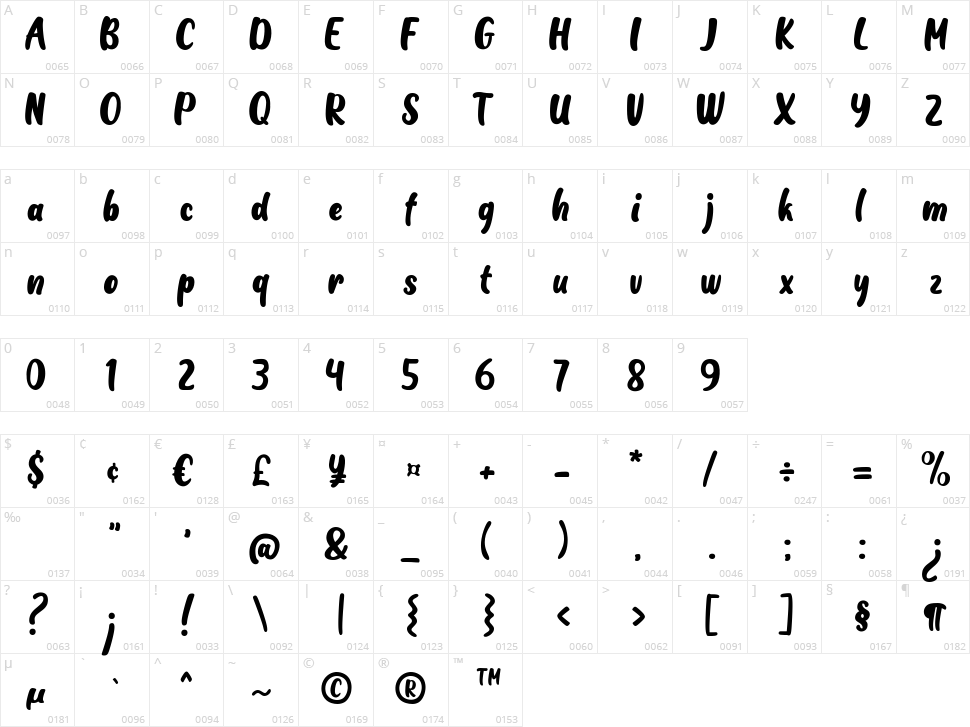 Calm Down Sampson Character Map