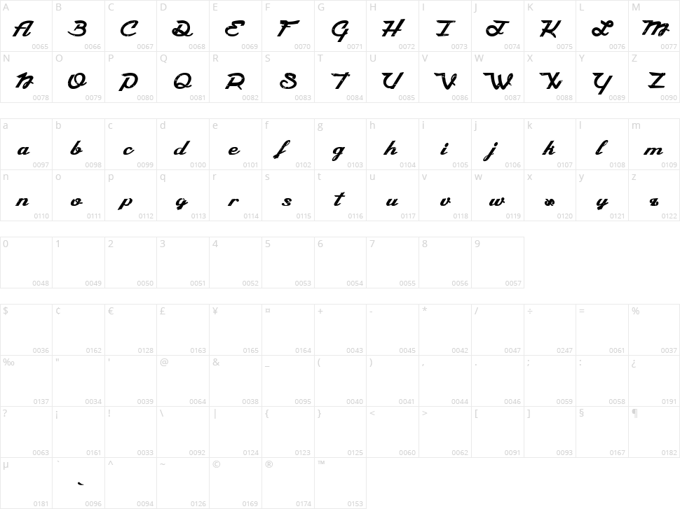 Camélia Character Map