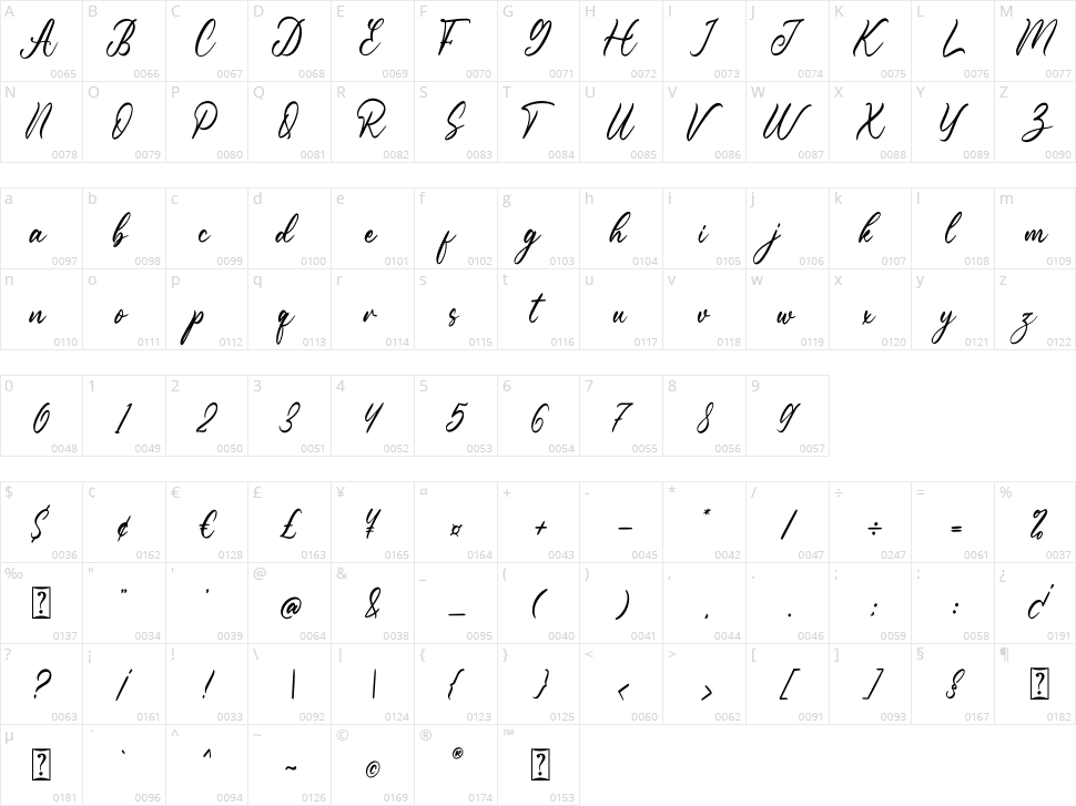 Camelina Character Map