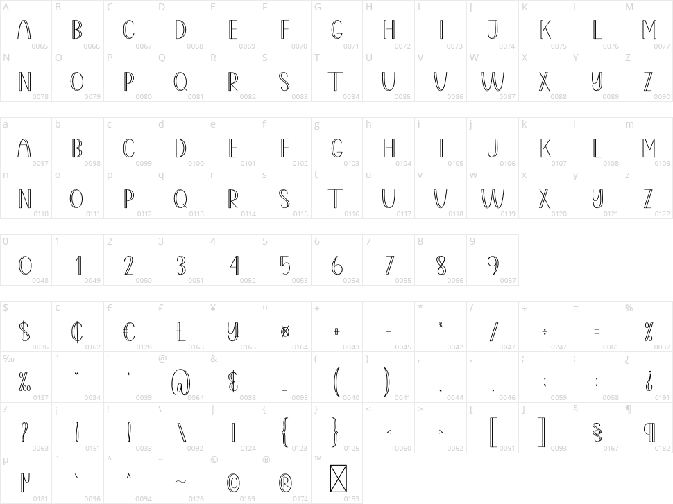 Camera Character Map