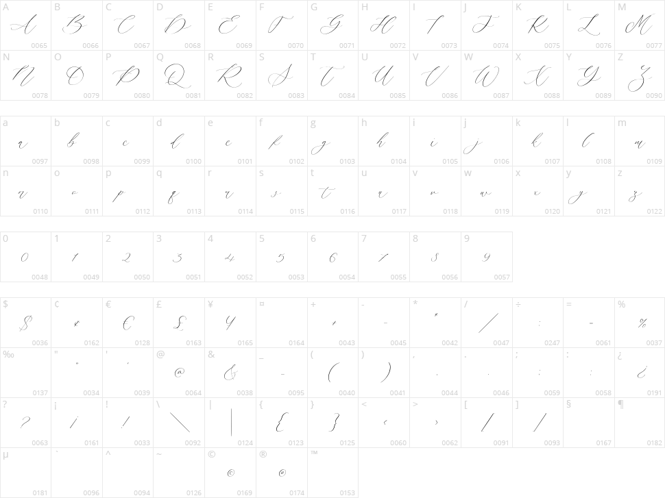 Camila Raindrop Character Map