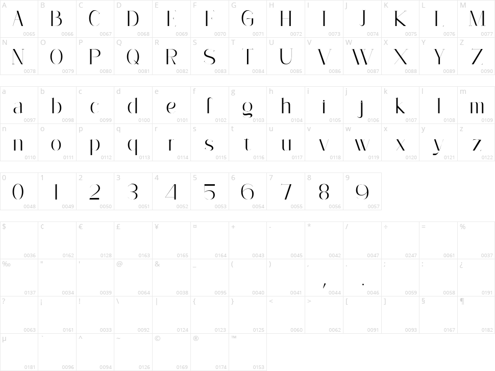 Camilen Character Map