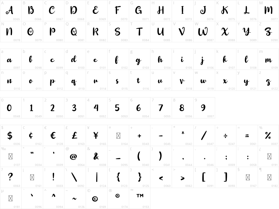 Camilla Ahoy Character Map