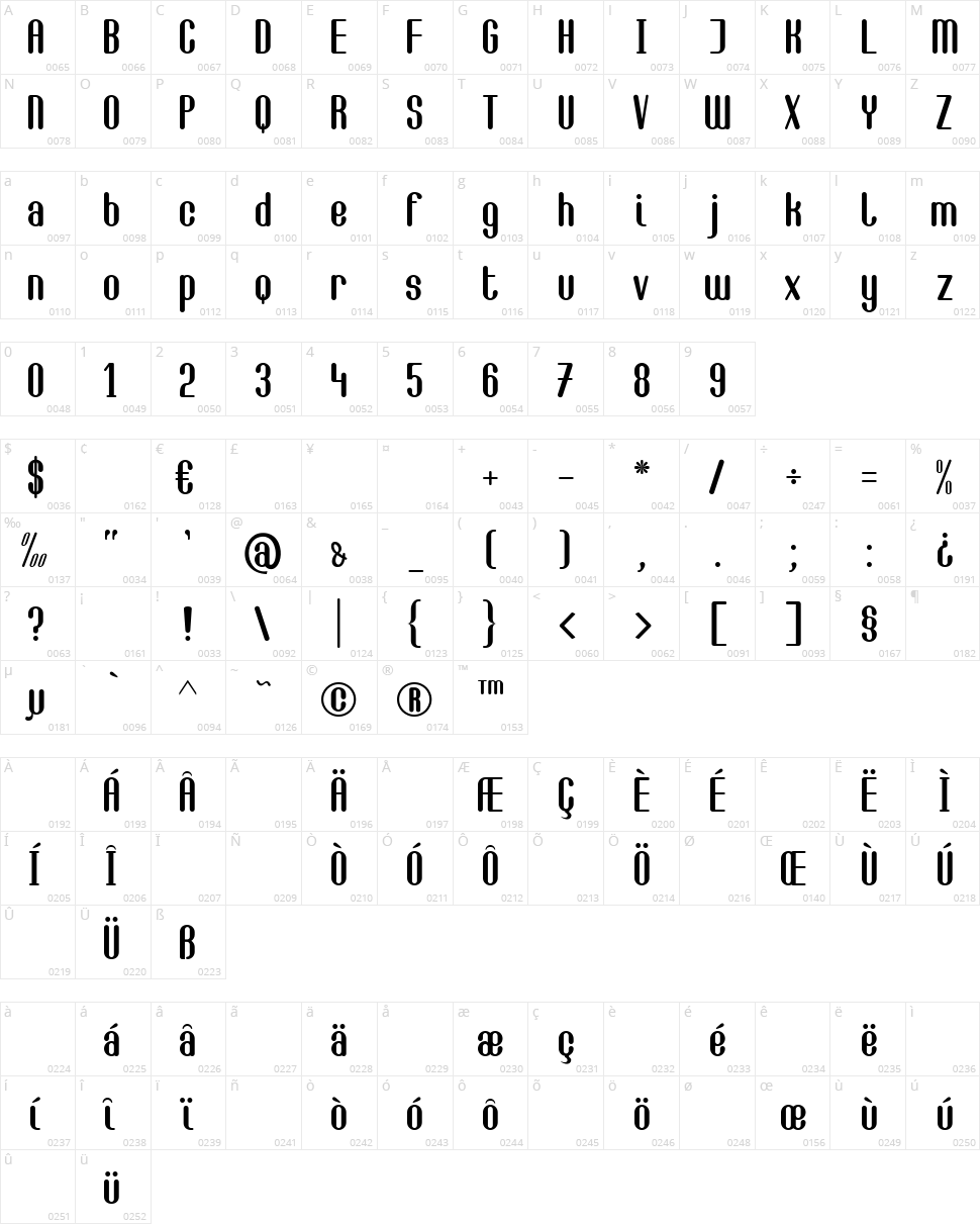 Camilla Character Map