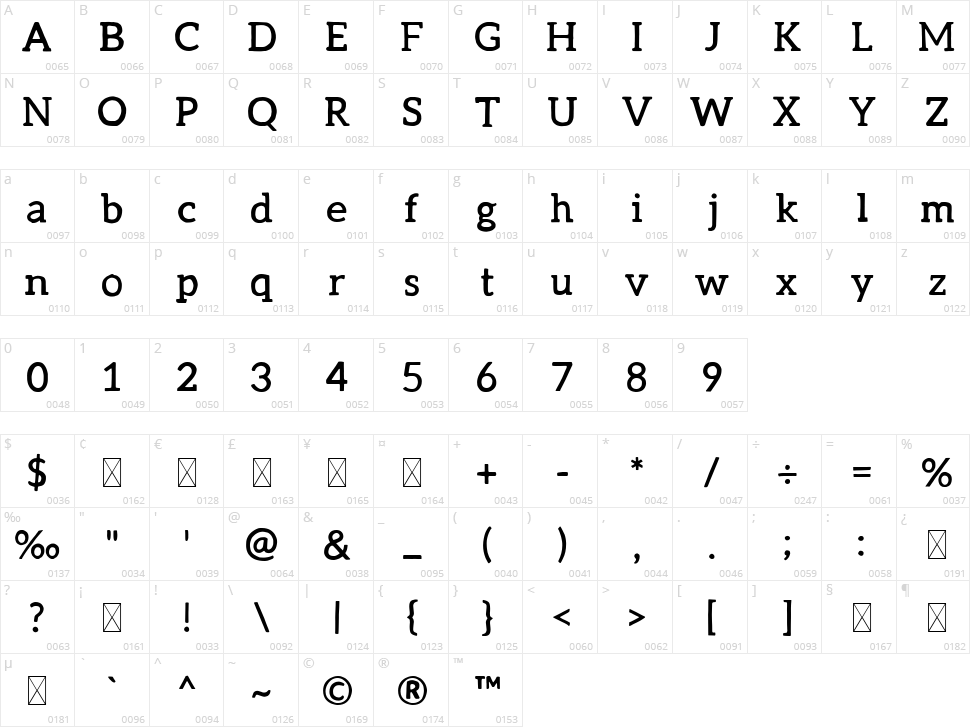 Camilla Character Map