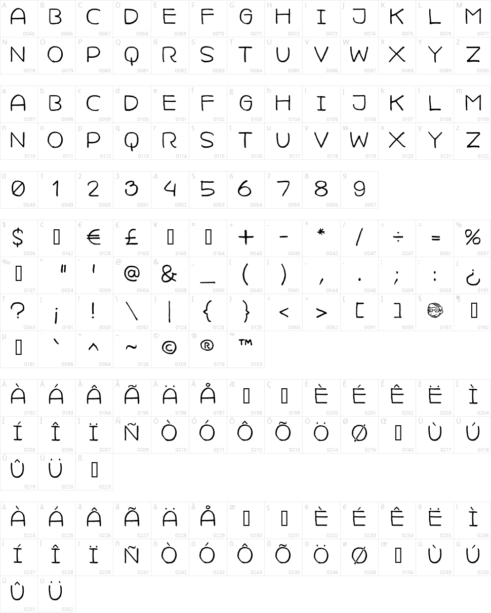 Camille Javal Character Map
