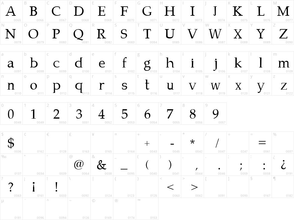 Campanero Character Map