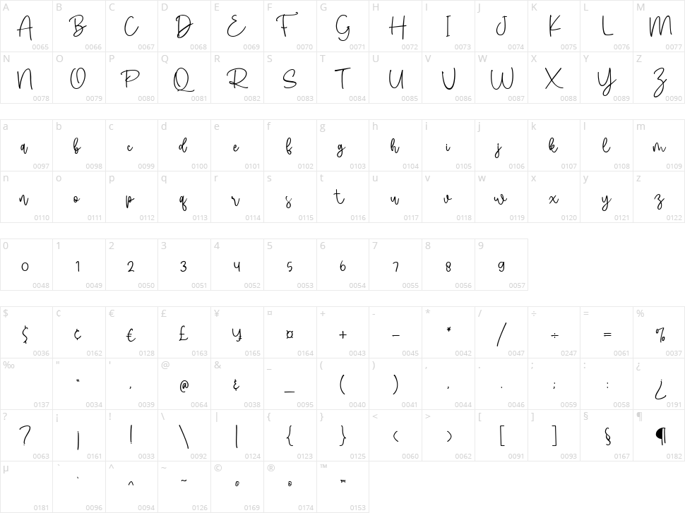 Campbell Character Map
