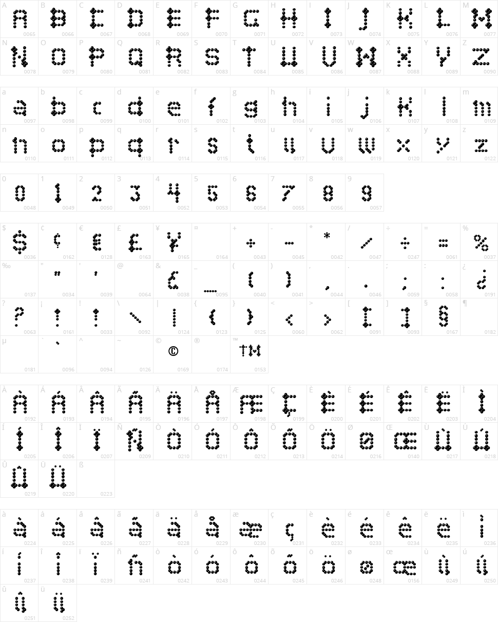 Campcraft Character Map