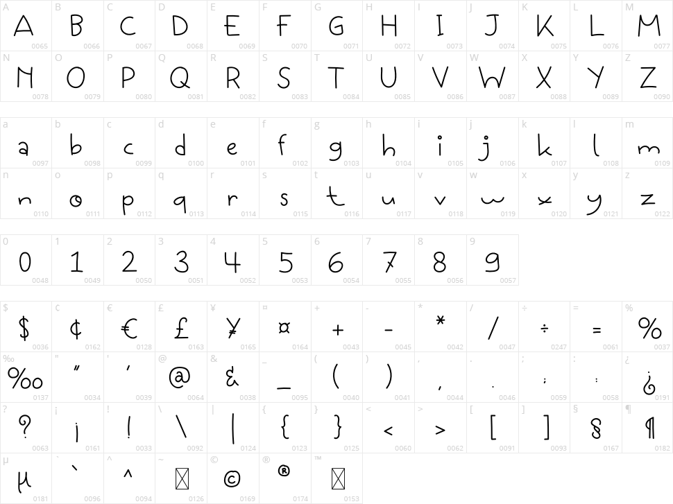 Camper Character Map