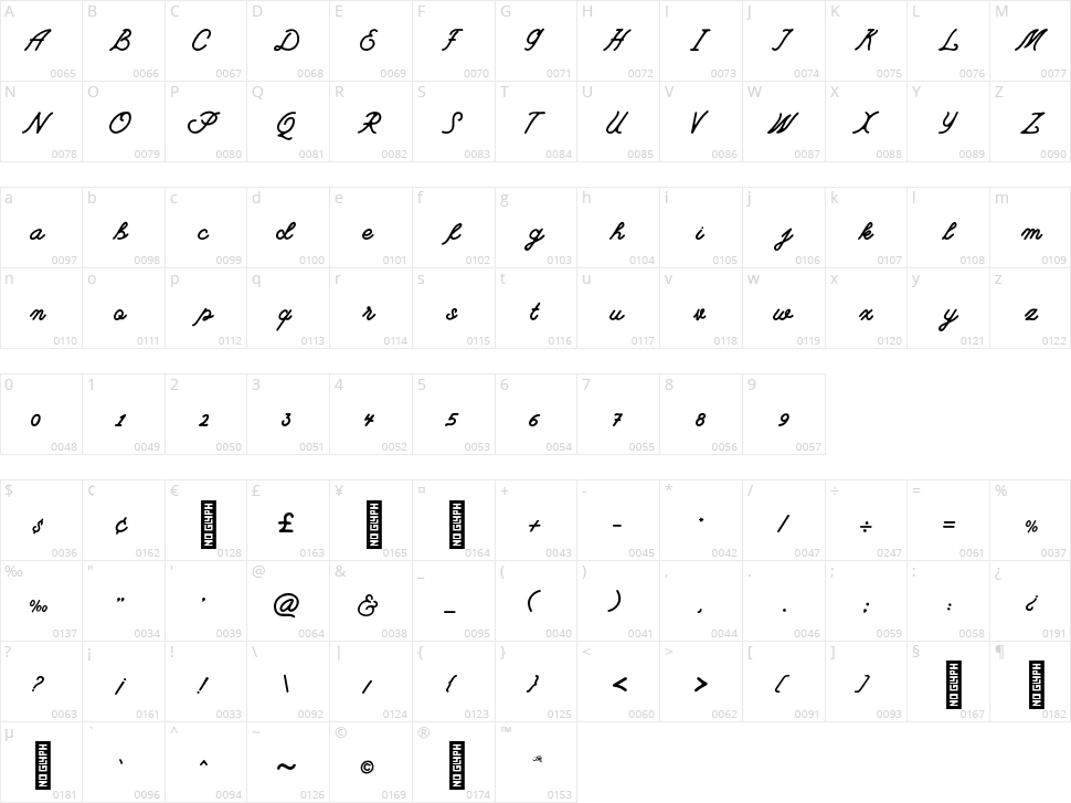 Campground Character Map