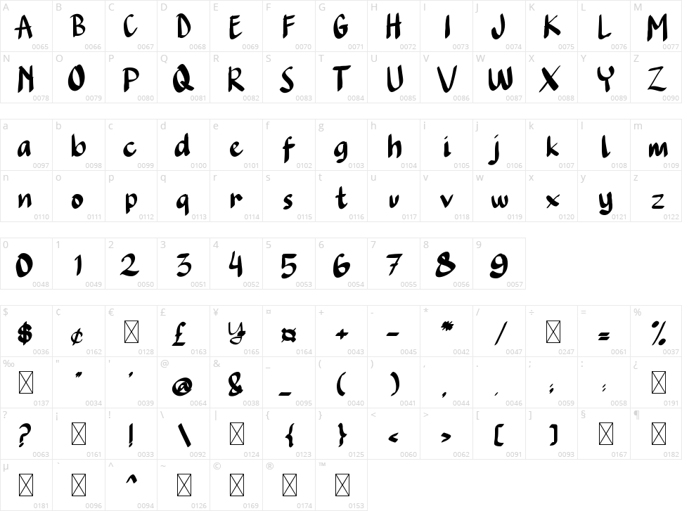Camping Plan Character Map