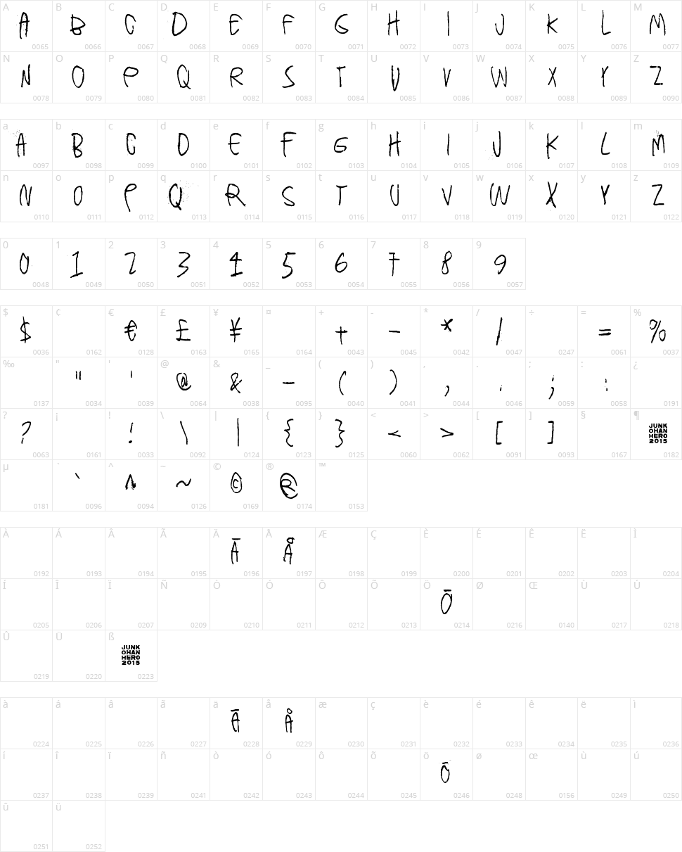 Can you ever see a whole circle Character Map