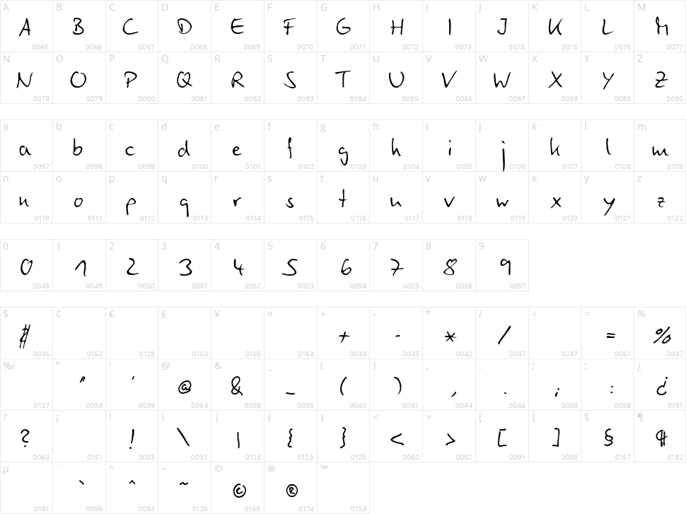 Canadian Penguin Character Map