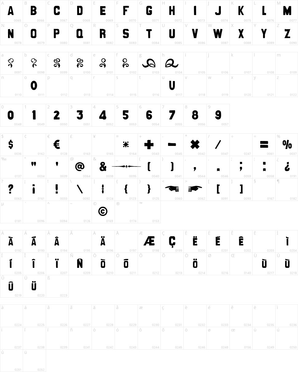CanCan de Bois Character Map