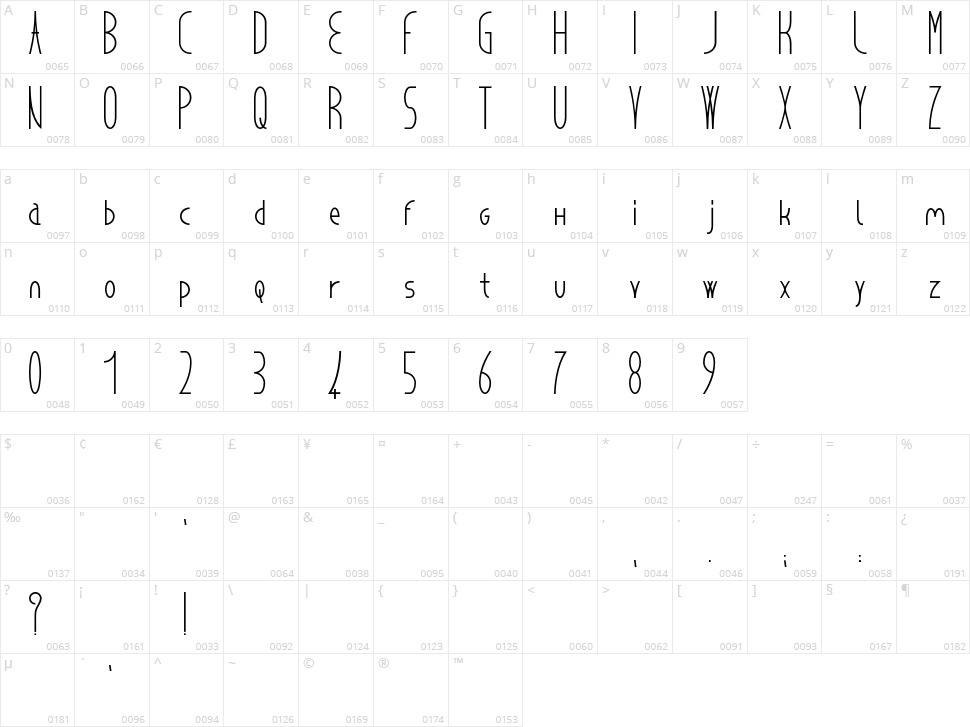 Cancello Character Map