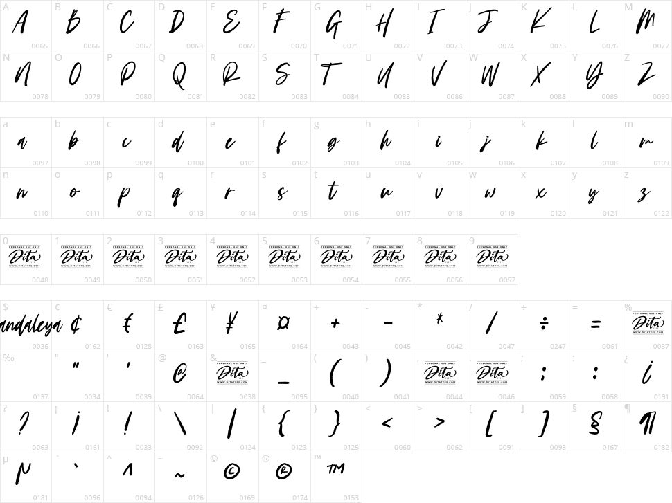 Candaleya Character Map