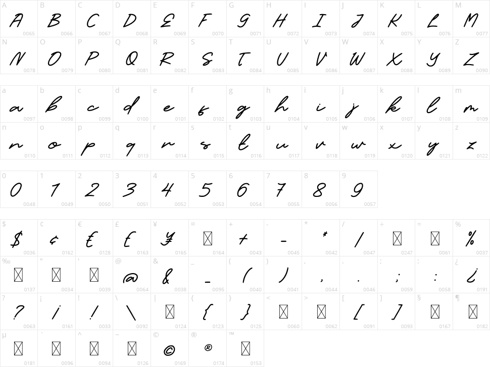 Candelia Character Map