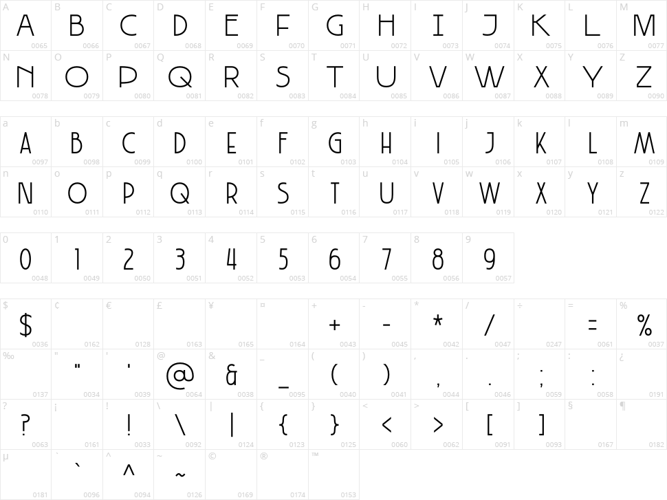 Candelize Character Map