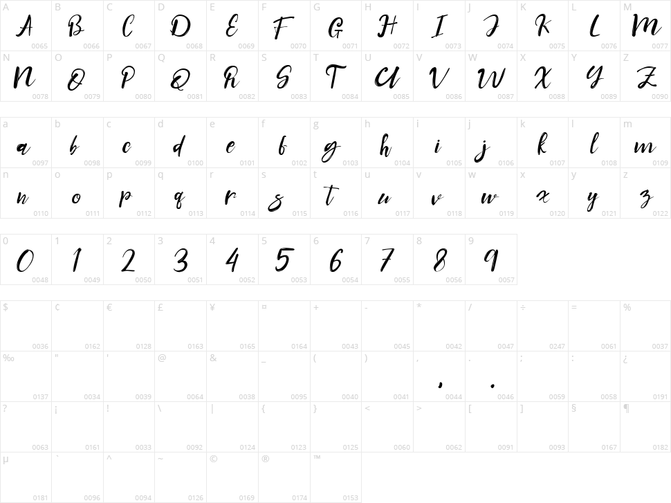 Candice Character Map