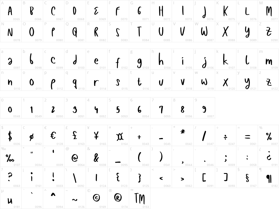 Candidasa Character Map