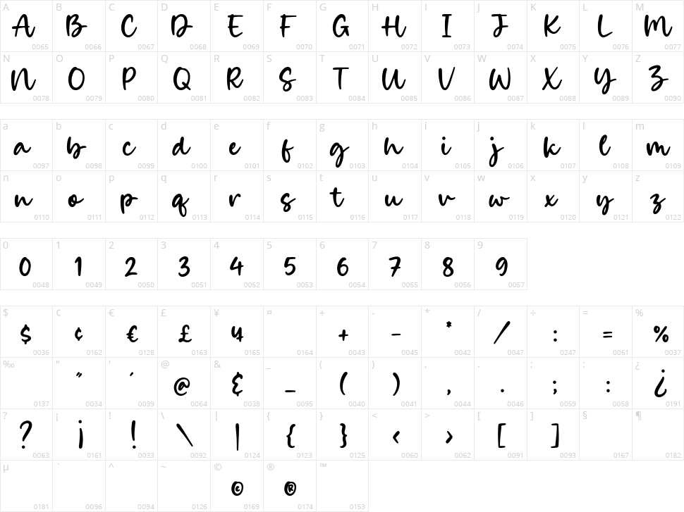 Candies Character Map