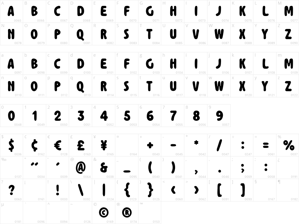 Candle Quotes Character Map