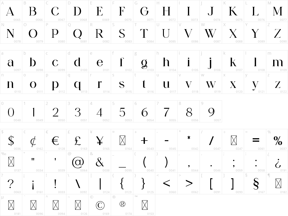 Candlefish Character Map