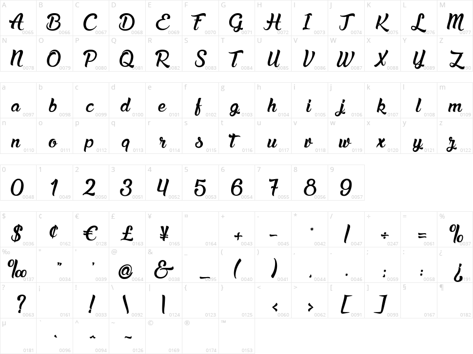 Candles in Easter Character Map