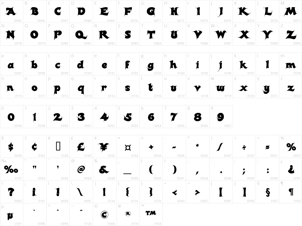 Candles Character Map