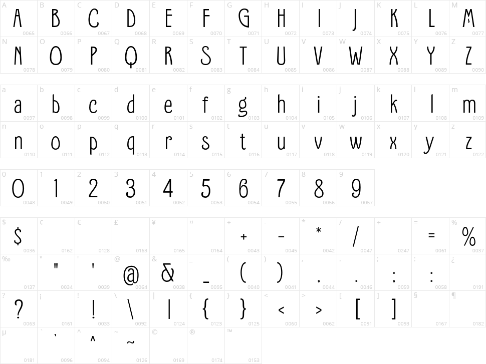 Candleton Character Map