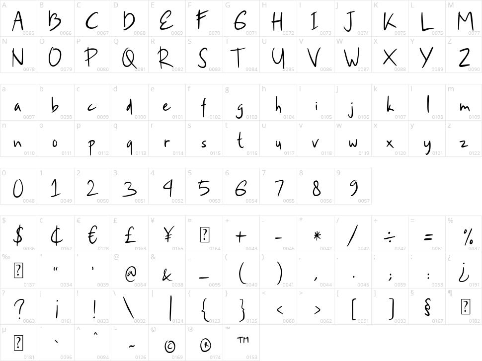 Candreva Character Map