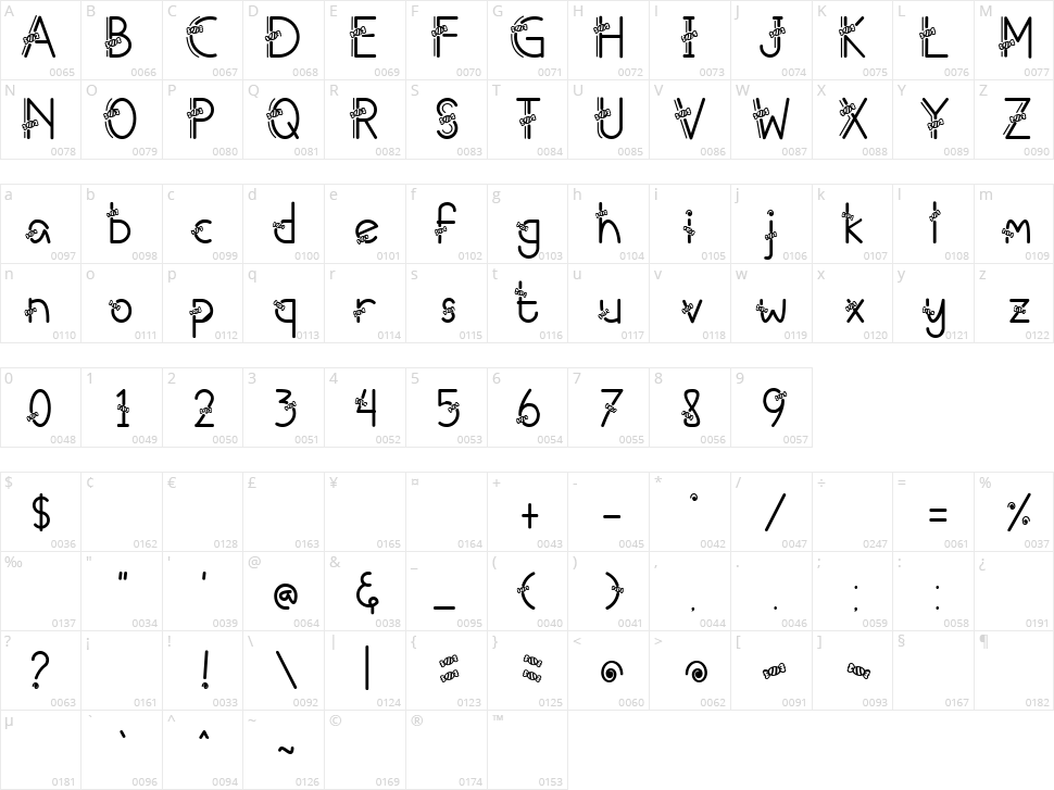 Candy Ai Character Map