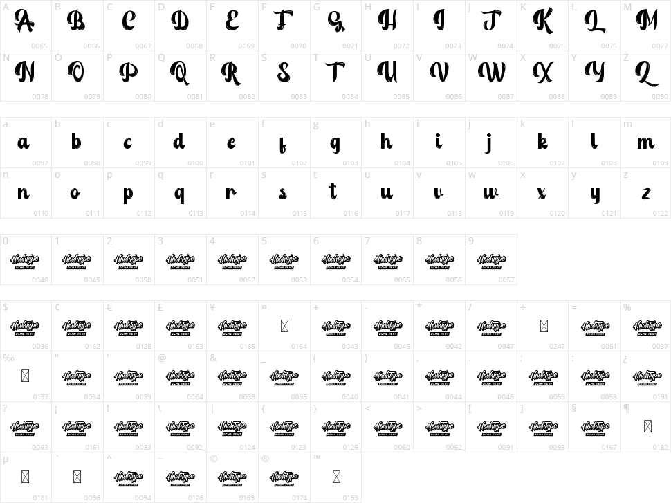 Candy Ballon Character Map