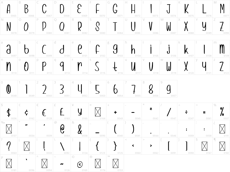 Candy Berries Character Map