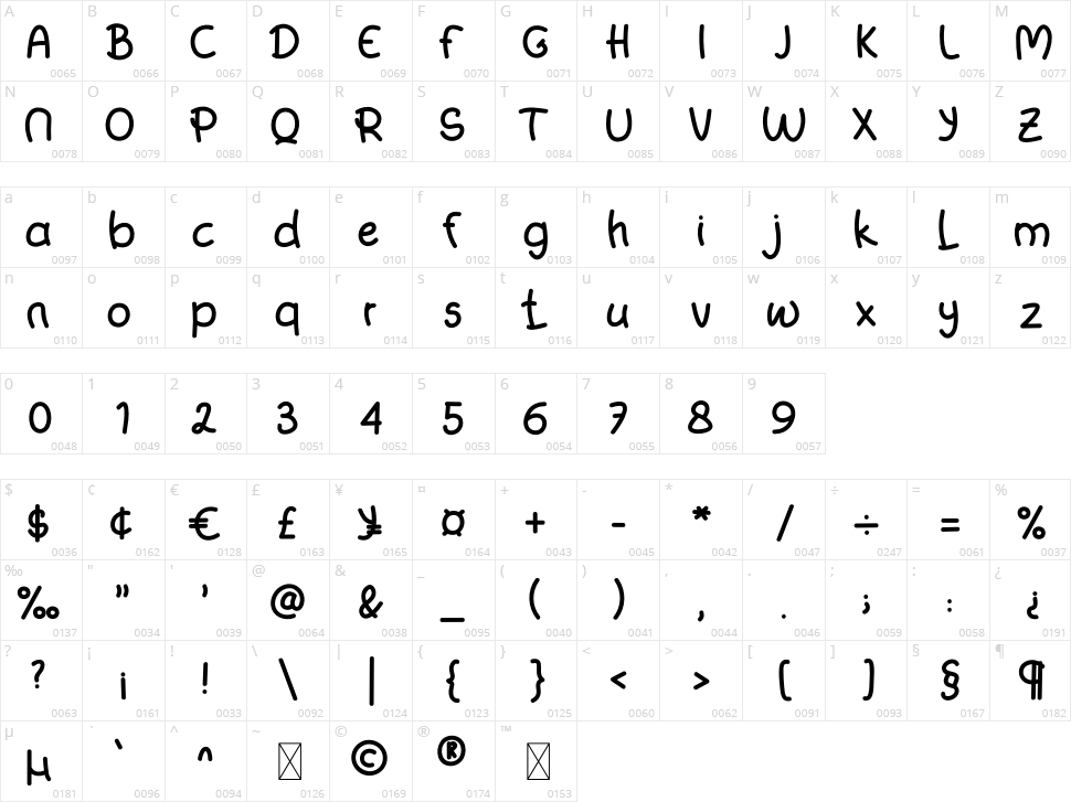 Candy Bubble Character Map