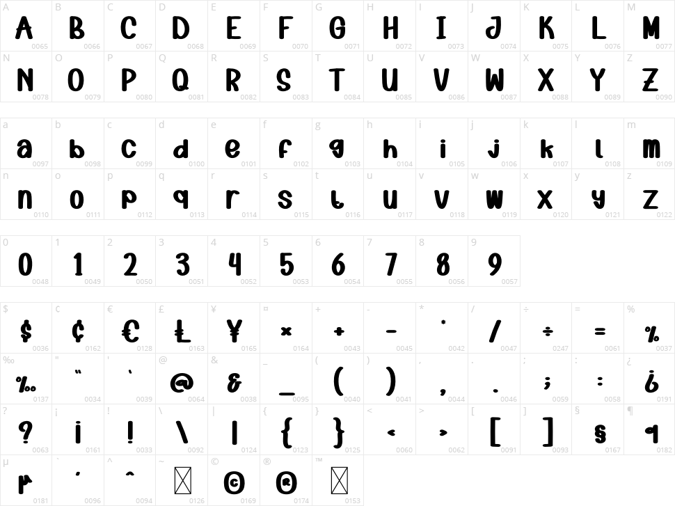 Candy Bulky Character Map