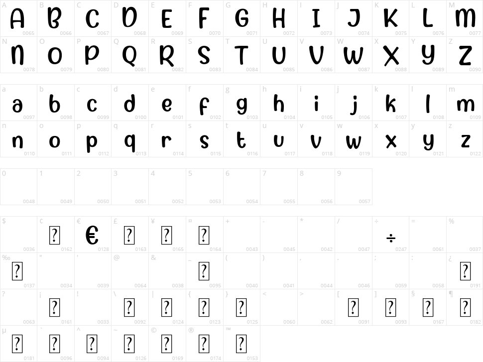 Candy Cake Character Map